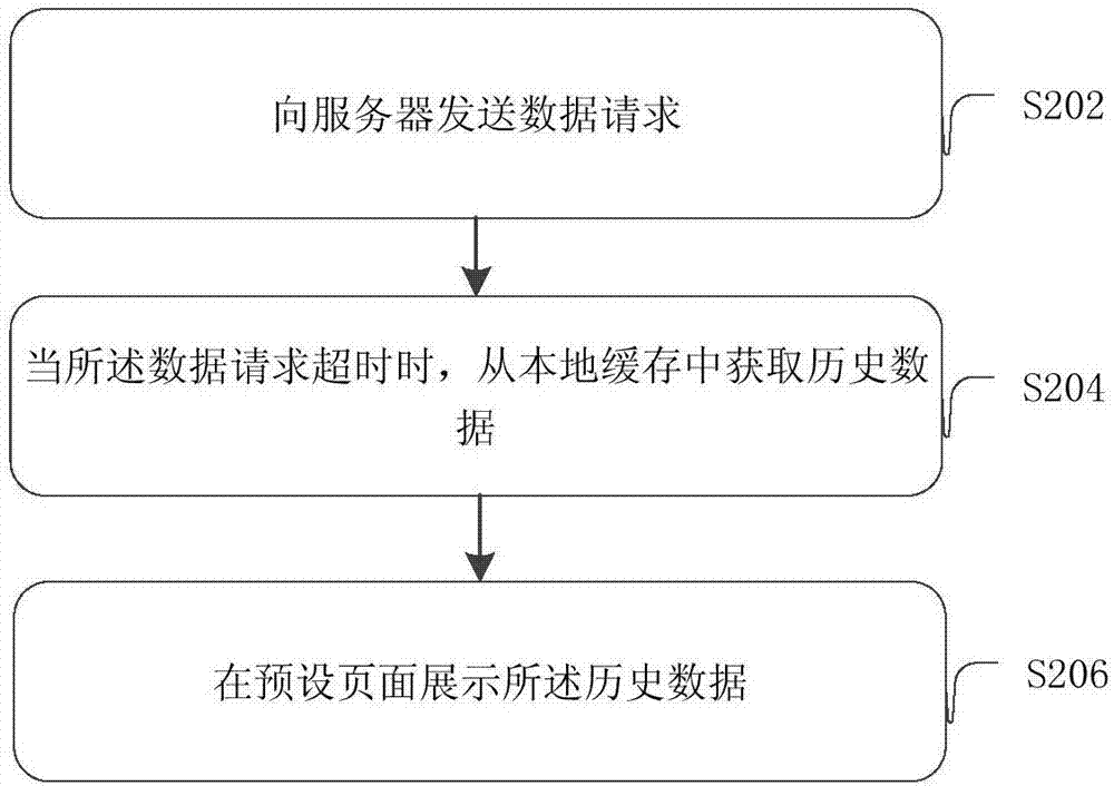 Data presentation method, device, client and system