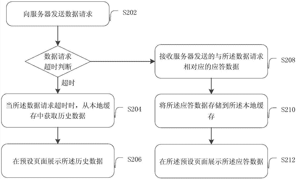 Data presentation method, device, client and system