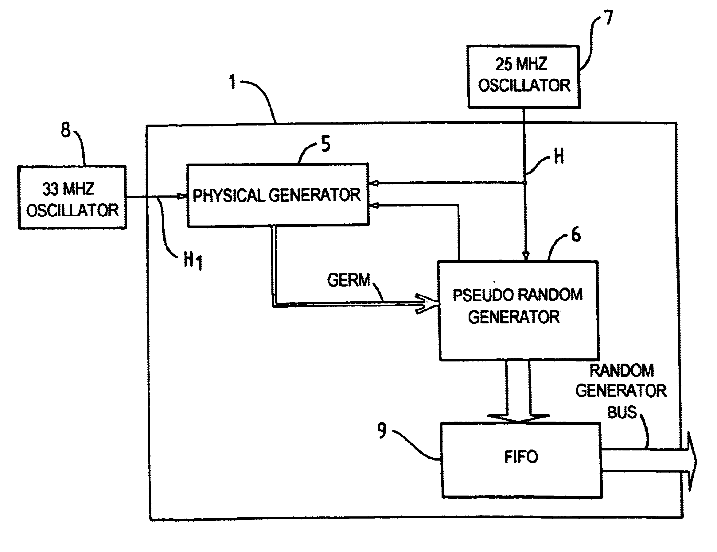 High speed random number generation