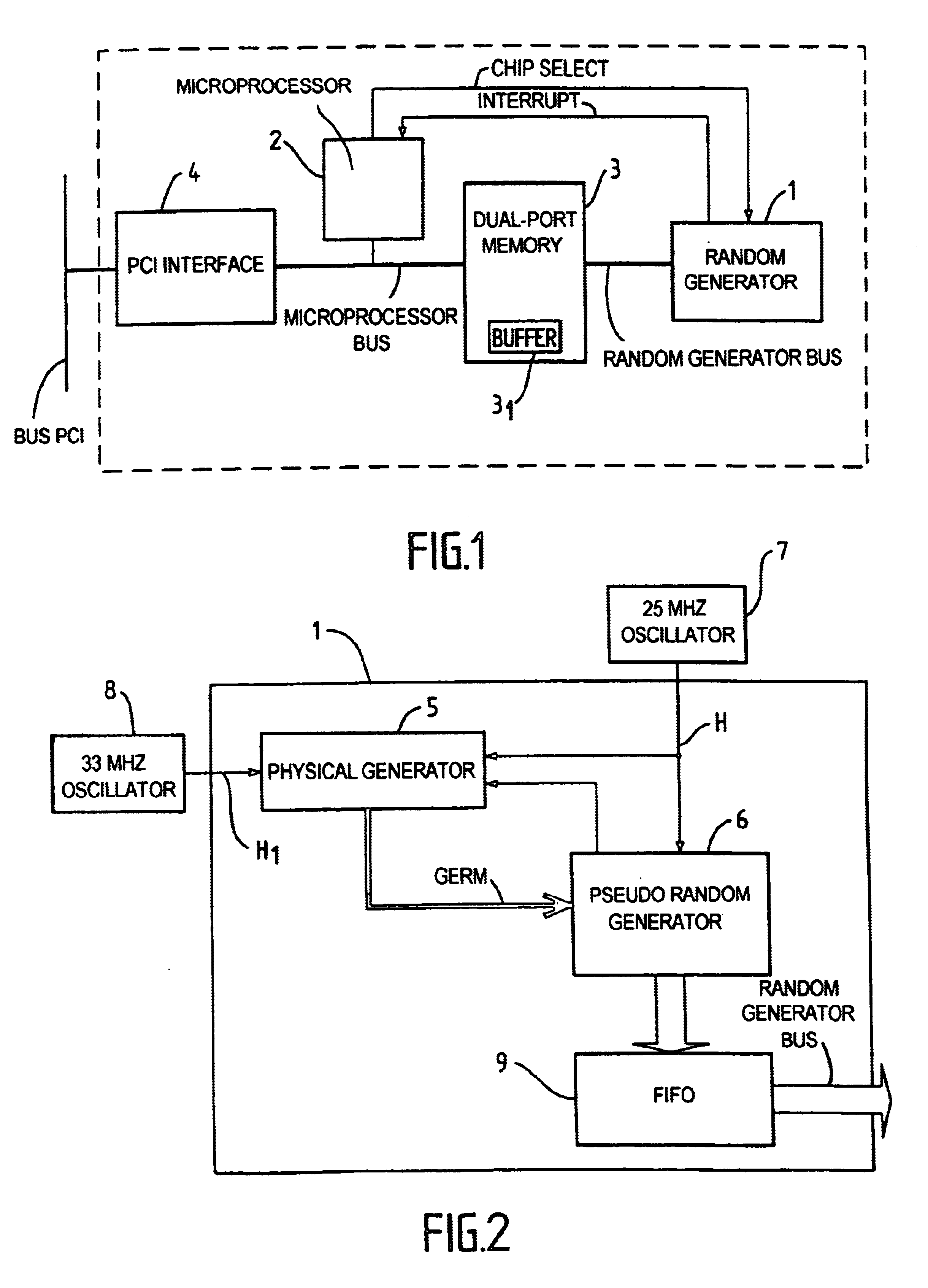 High speed random number generation