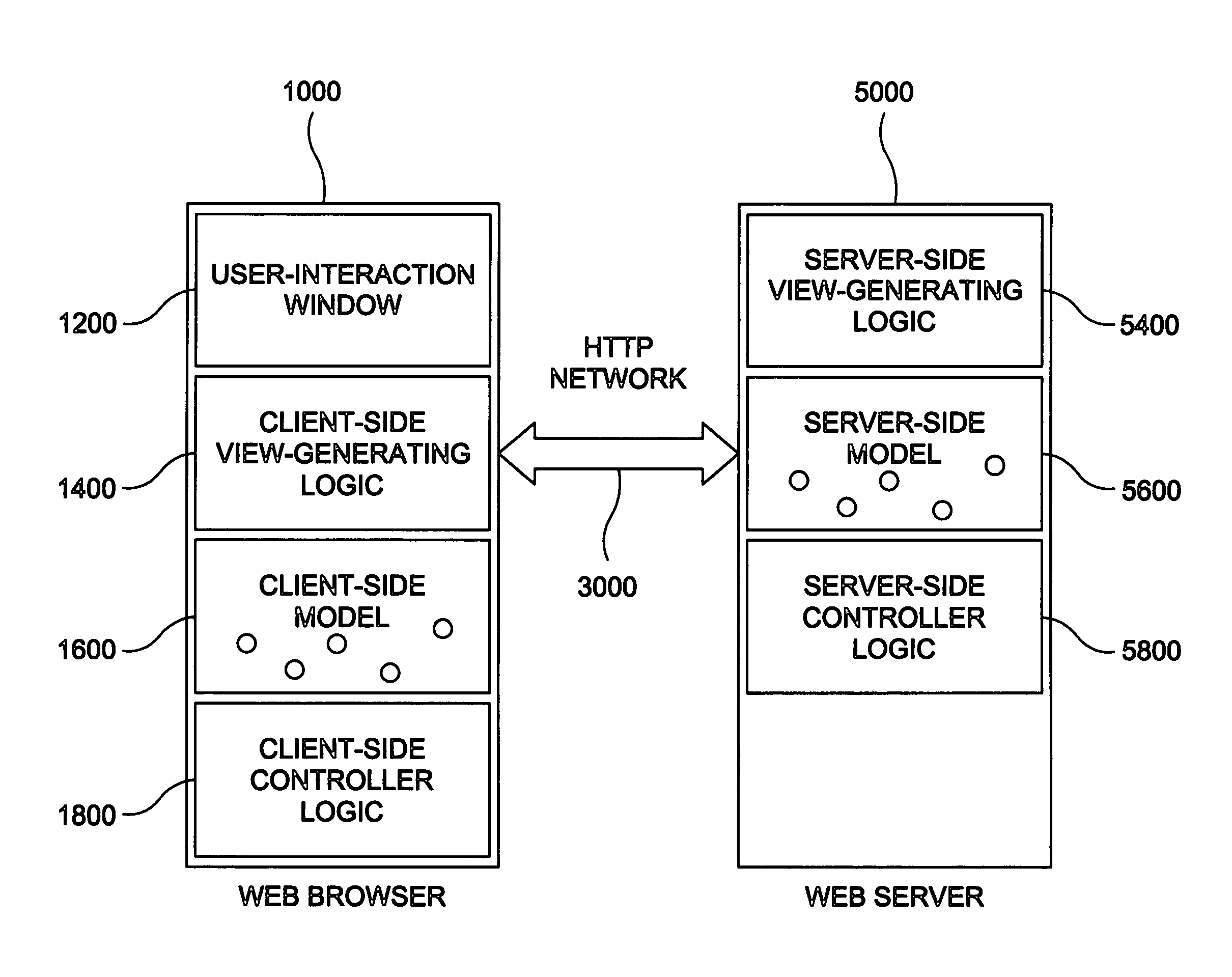 Methods and apparatus for reducing the number of server interactions in network-based applications using a dual-MVC approach