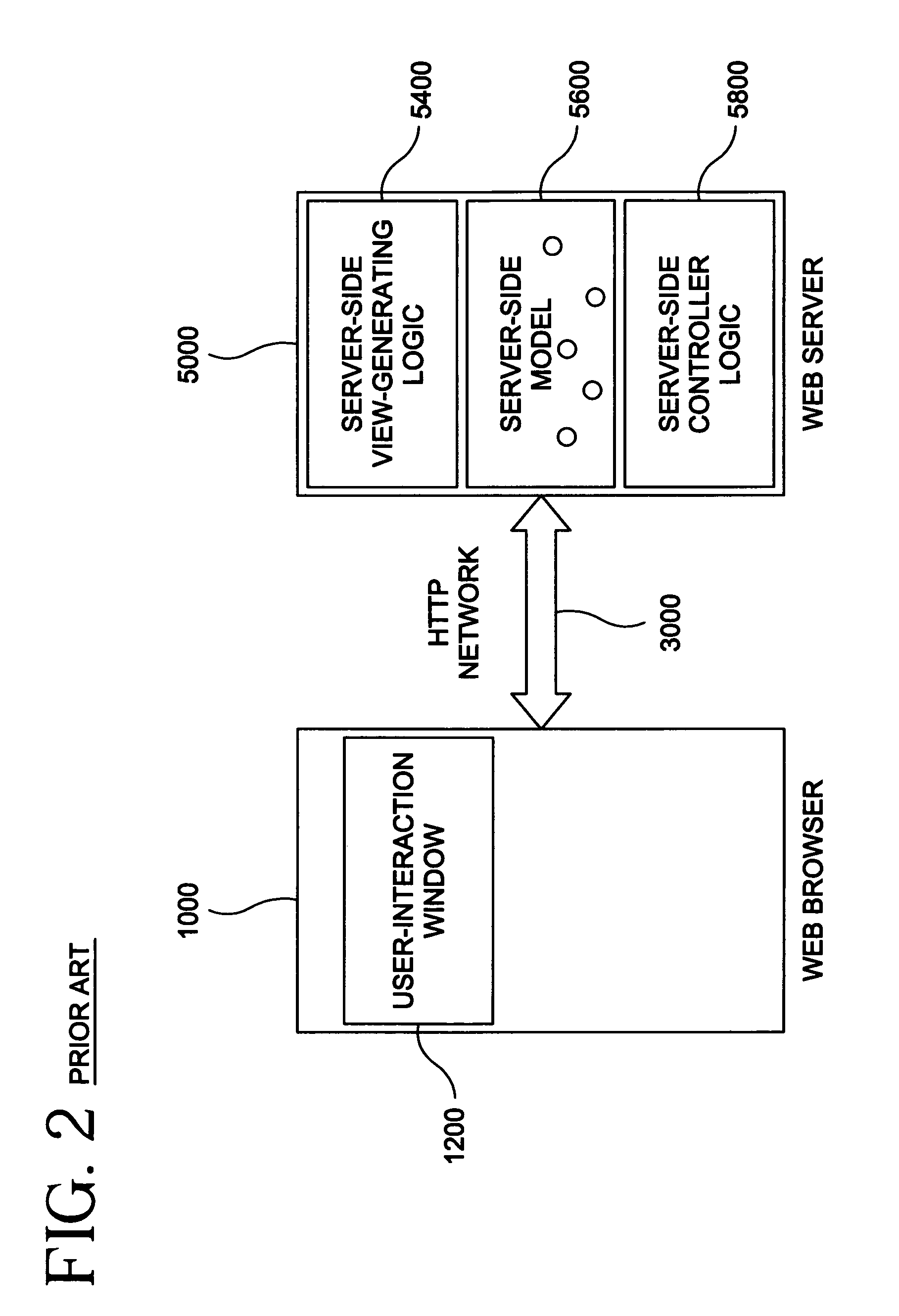 Methods and apparatus for reducing the number of server interactions in network-based applications using a dual-MVC approach