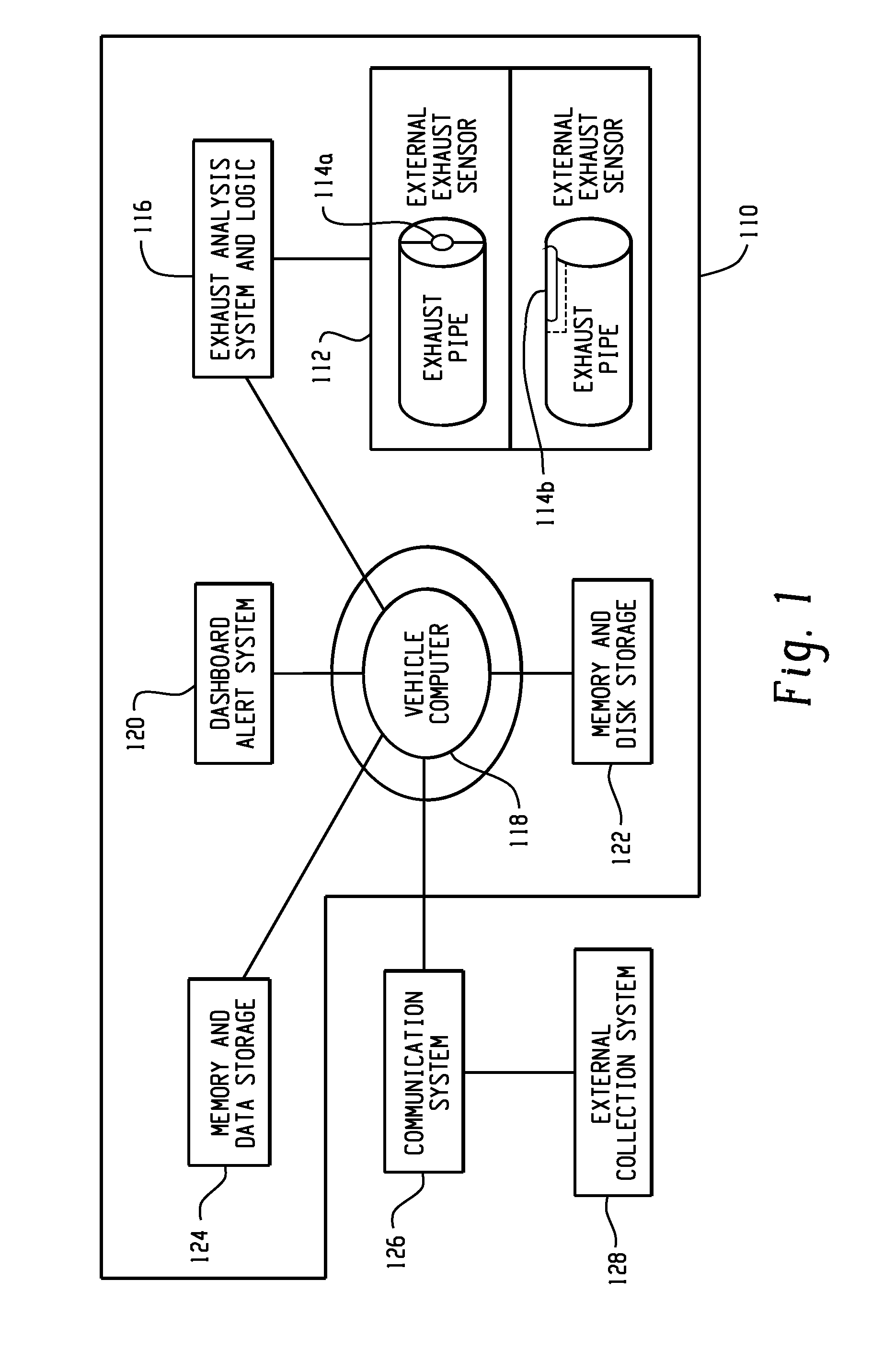 Variable rate transport fees based on vehicle exhaust emissions