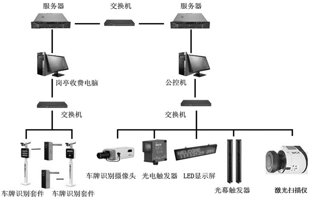 Automatic identifying system and identifying method thereof for motor vehicle model classification