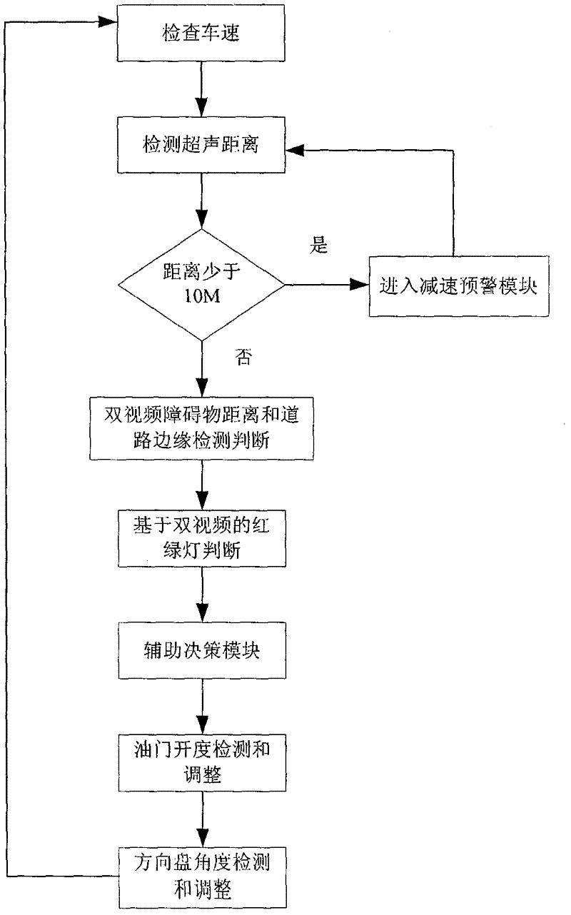 Computer-aided driving system