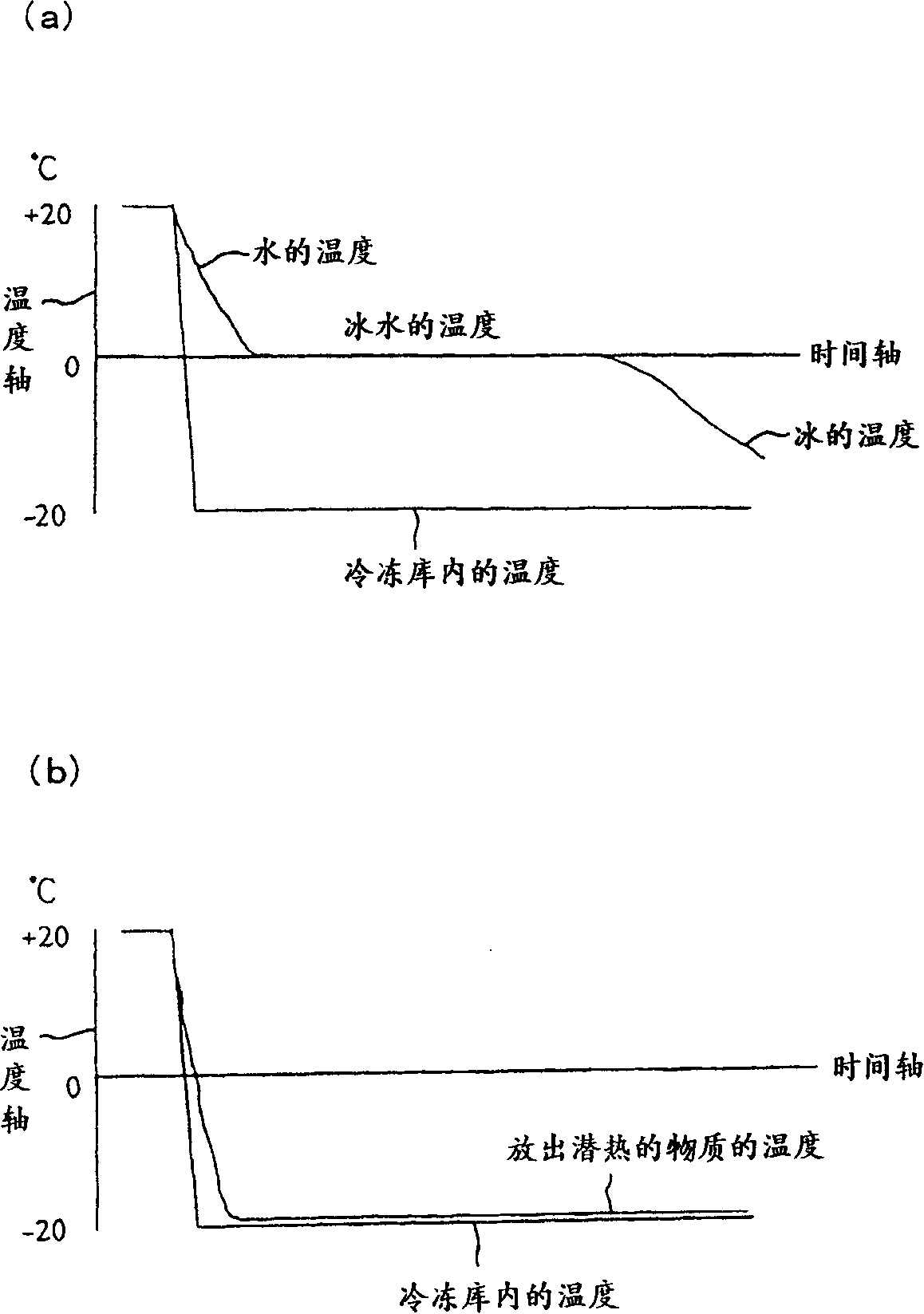 Storage equipment and storage method