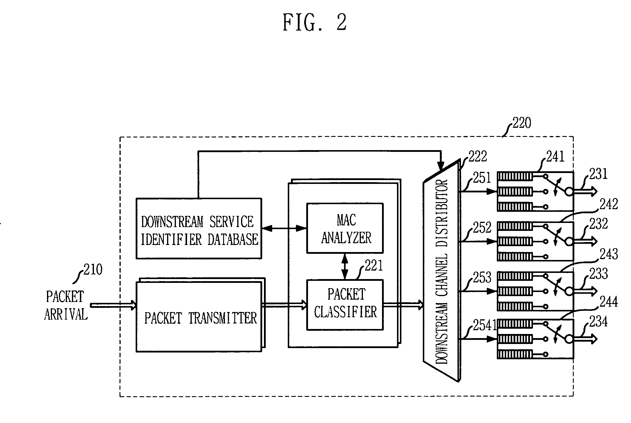 Scheduling apparatus and method in channel bonding transmission system