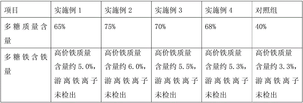 Pig injection liquid containing astragalus polysaccharide iron