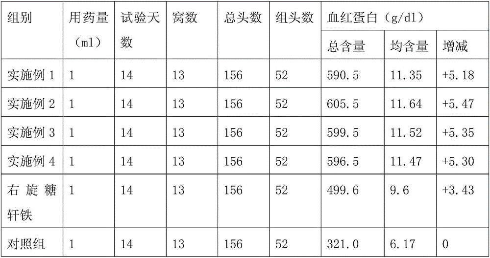 Pig injection liquid containing astragalus polysaccharide iron