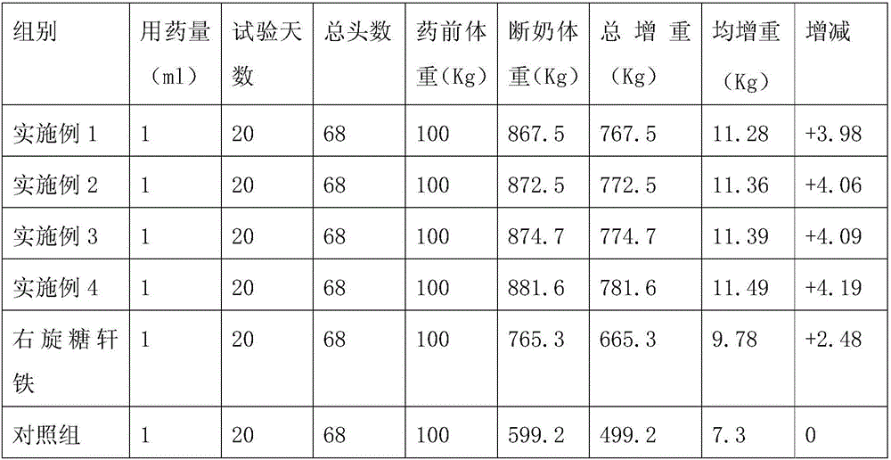 Pig injection liquid containing astragalus polysaccharide iron