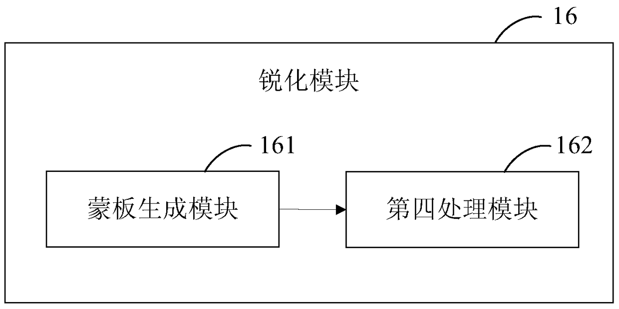 Video Noise Reduction Method and System