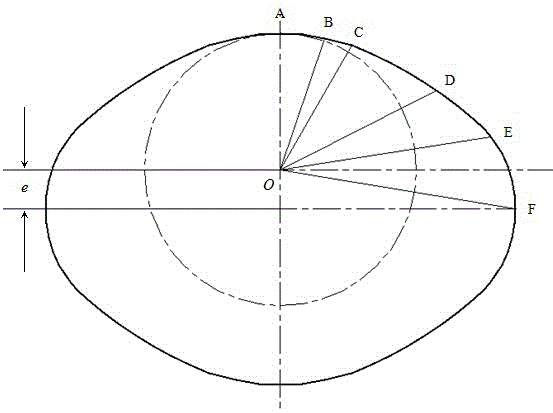 Method for designing negative camber of stator of booster vacuum pump for brake