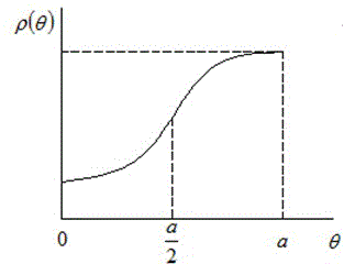 Method for designing negative camber of stator of booster vacuum pump for brake