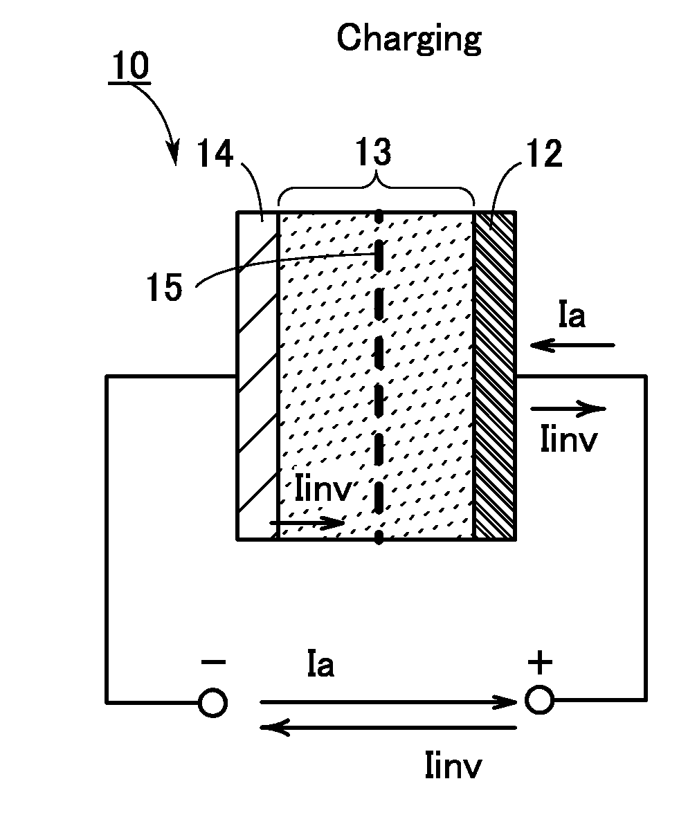 Electrochemical device