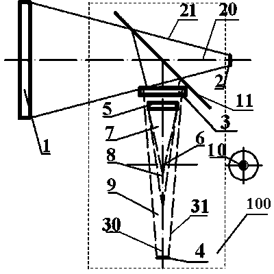 Out-of-focus solar telescope guidscope based on pupil shield