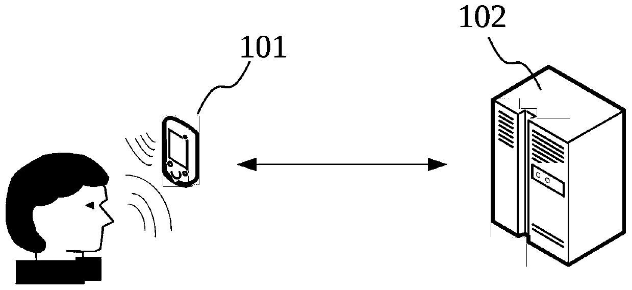 Anesthesiologist training method and equipment based on human-machine interaction, and storage medium