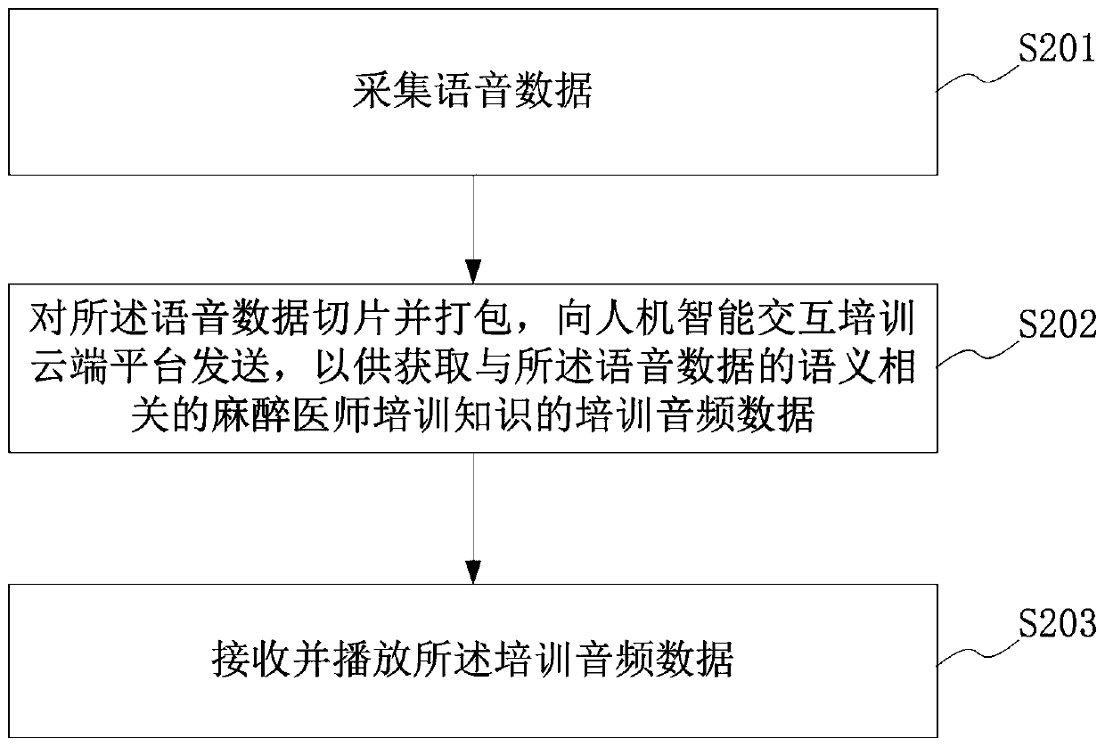 Anesthesiologist training method and equipment based on human-machine interaction, and storage medium