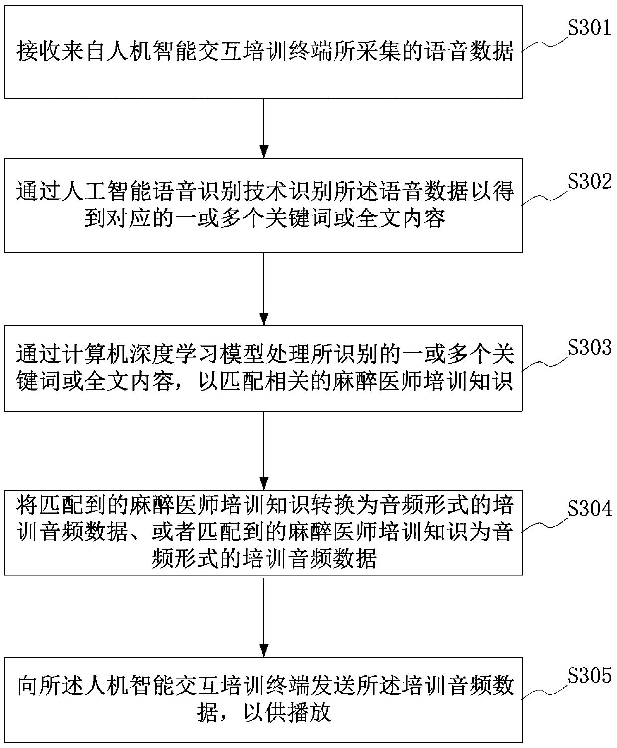 Anesthesiologist training method and equipment based on human-machine interaction, and storage medium