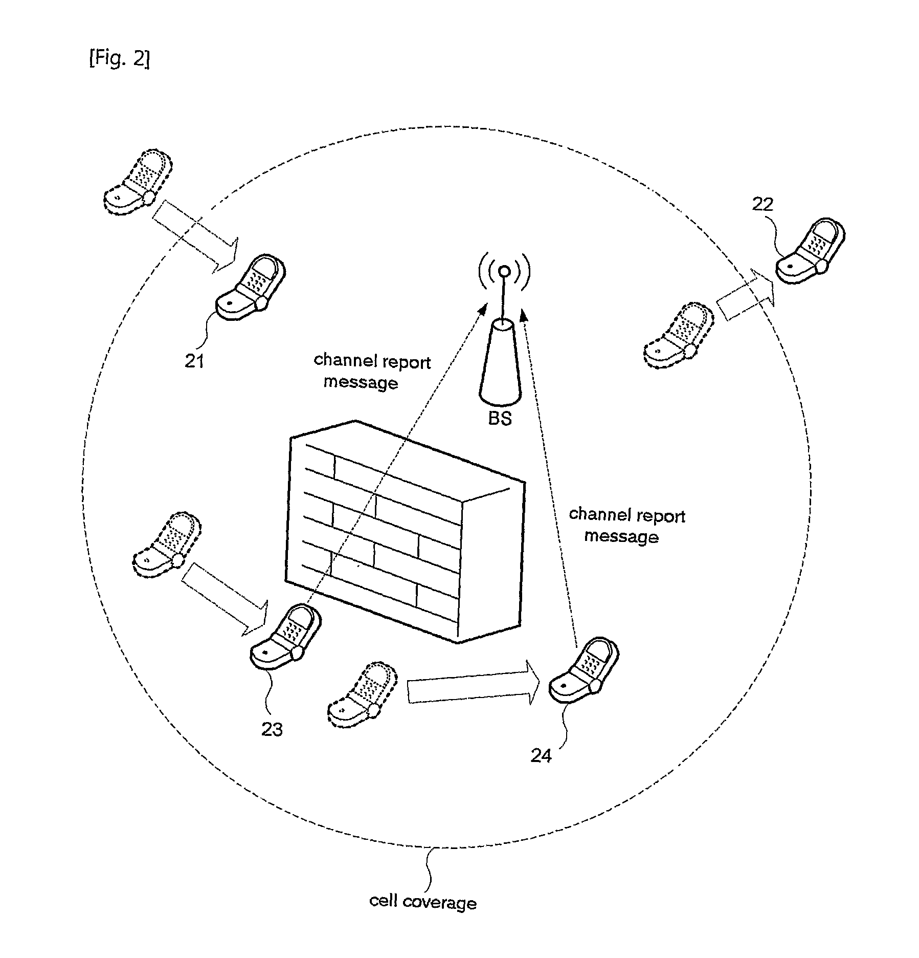 Method of communicating and establishing relay channel between base station and non-line-of-sight channel terminal in next generation cellular communication system