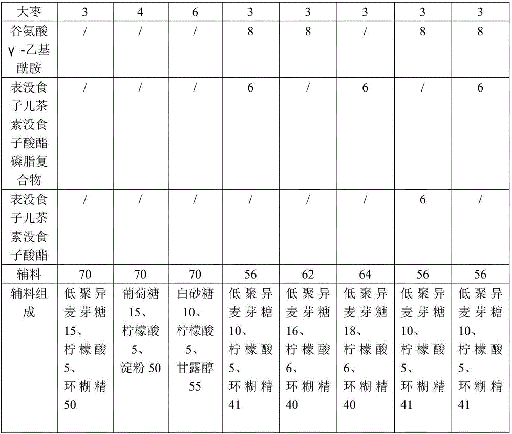 Traditional Chinese medicine compound for promoting intelligence and preparation method thereof