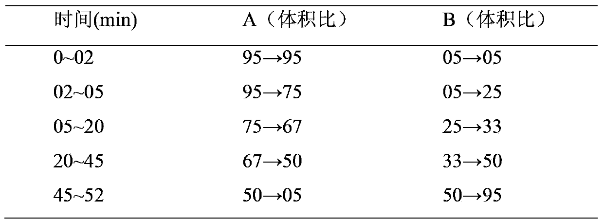 Detection method used for rapid identification of paris polyphylla var. yunnanensis saponin composition, and applications thereof