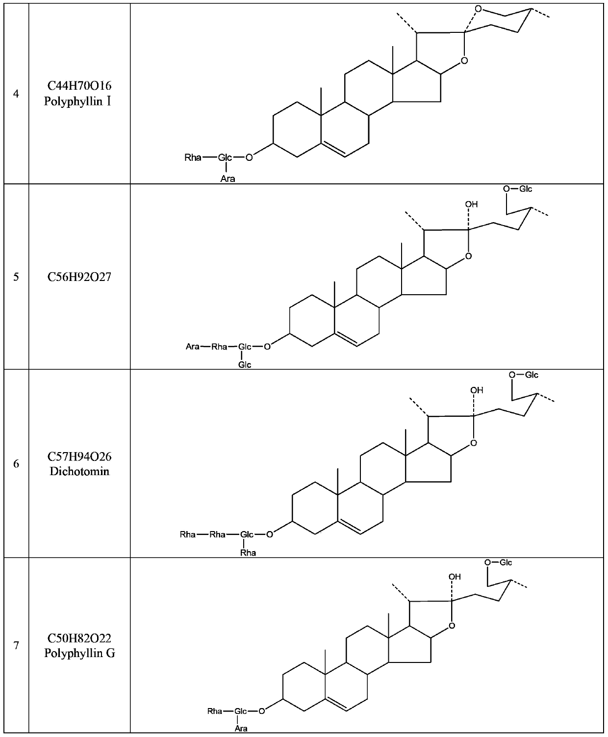 Detection method used for rapid identification of paris polyphylla var. yunnanensis saponin composition, and applications thereof