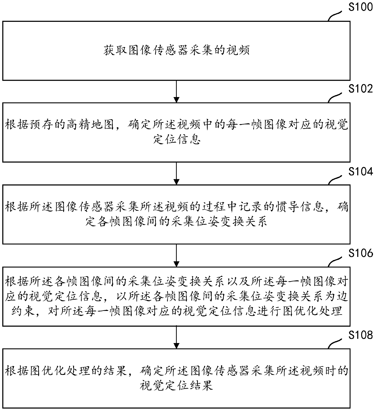 Visual positioning method and device