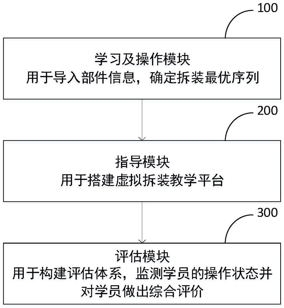 VR interactive teaching device based on virtual disassembly and assembly detection of high-voltage part of pure electric vehicle