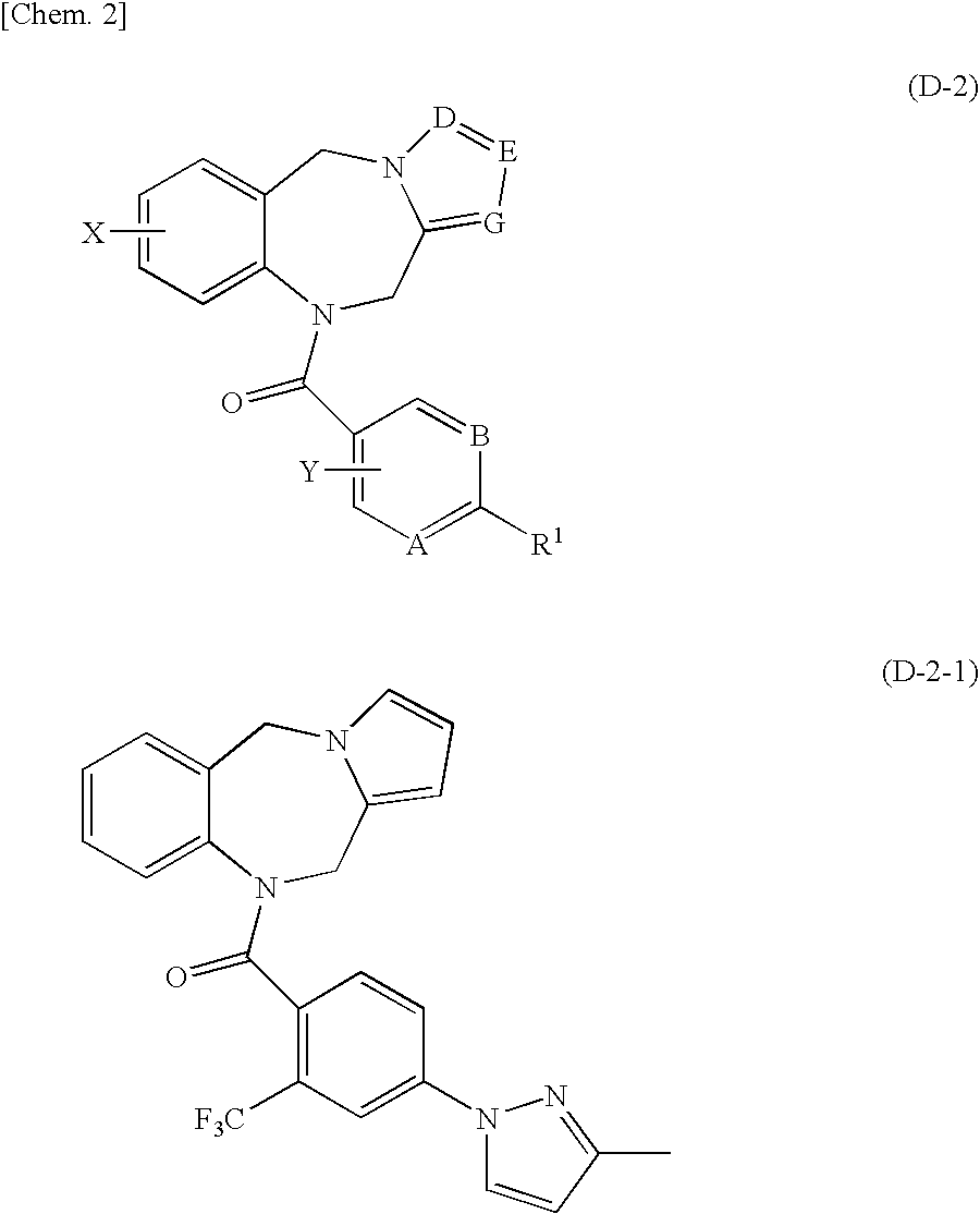 Urea derivative, medicinal composition containing the same, and medicinal use of these