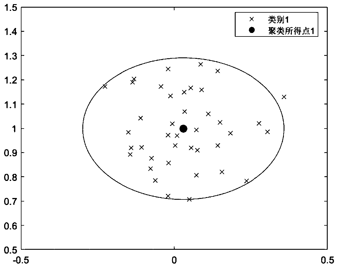 Multi-target tracking method based on millimeter-wave radar