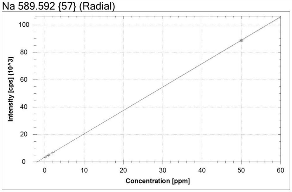 Method for measuring concentration of total hardness Na2EDTA standard solution