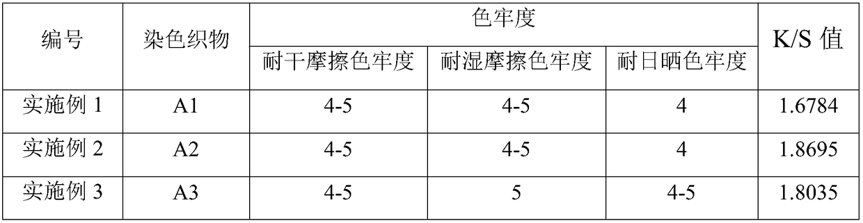 Method for extracting natural dye from rubia cordifolia as well as natural dye prepared by the method and dyeing method