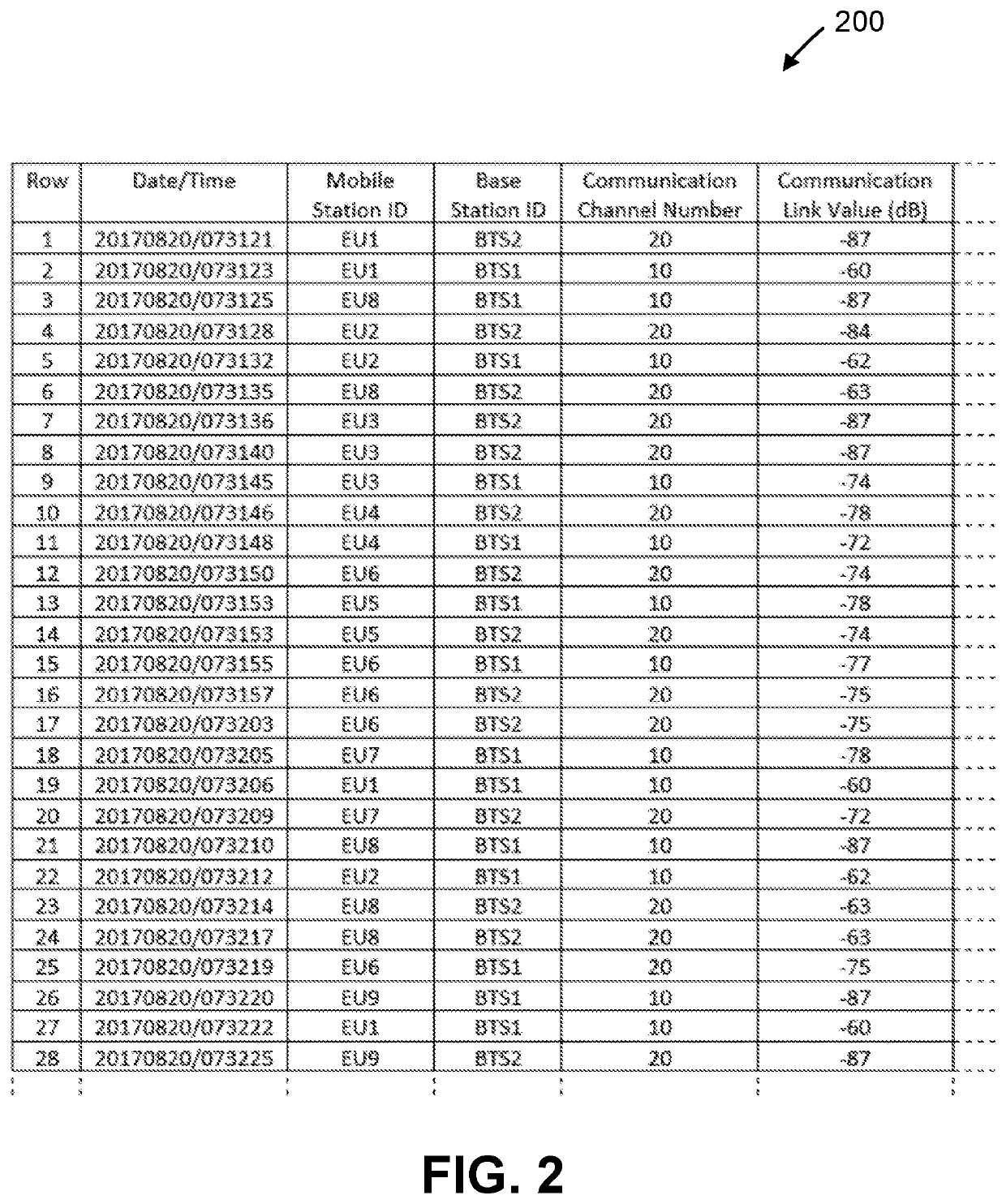 Paired-timing connectivity event handling in a wireless communications network