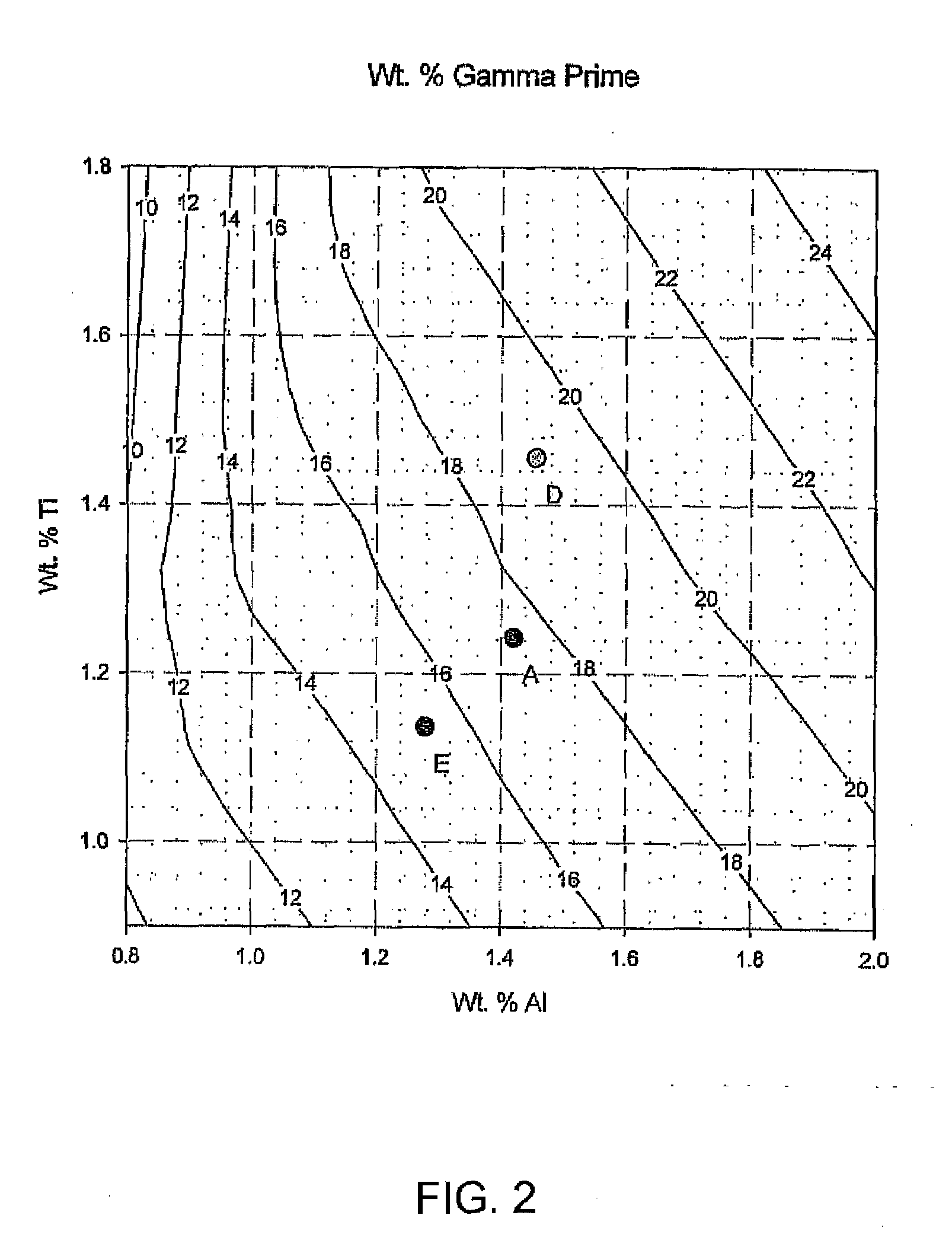 Ultra Supercritical Boiler Header Alloy and Method of Preparation