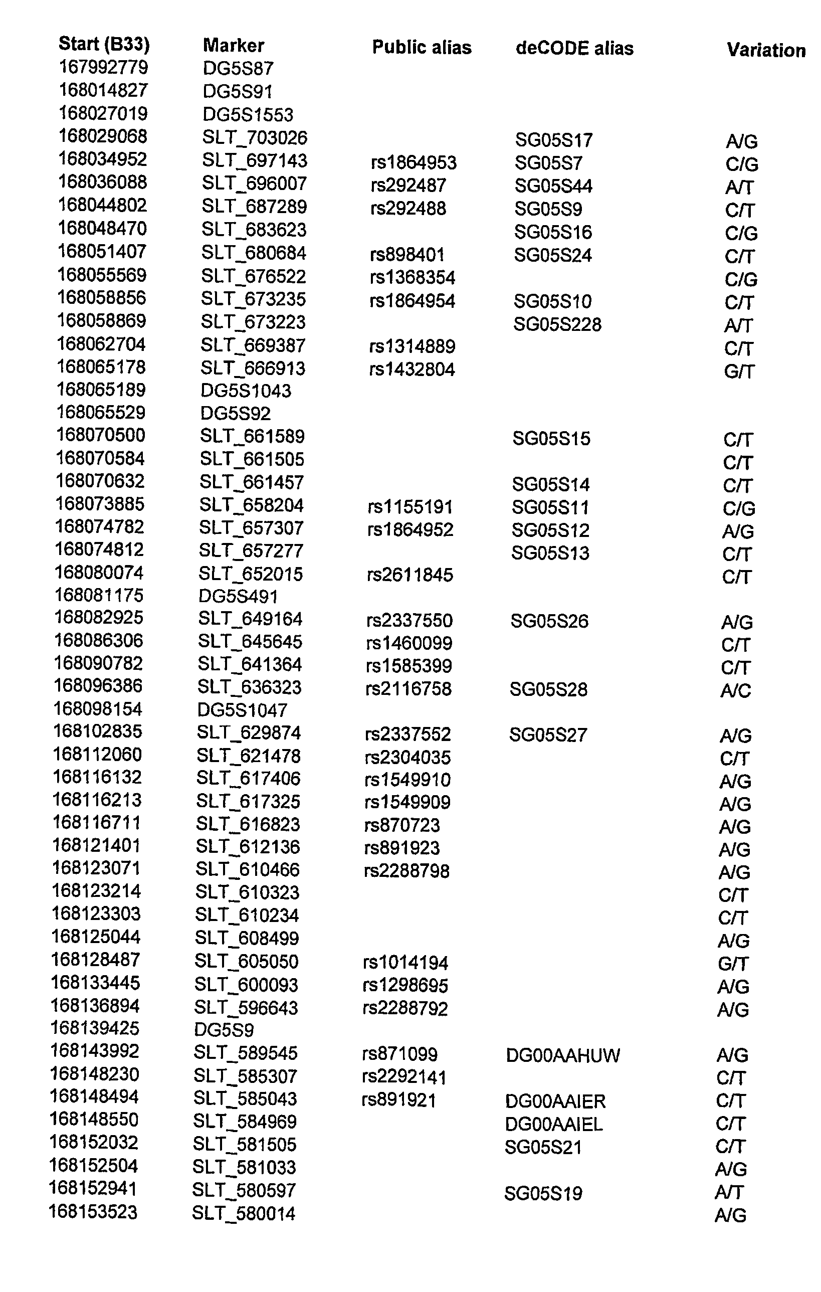 Human type II diabetes gene-slit-3 located on chromosome 5q35