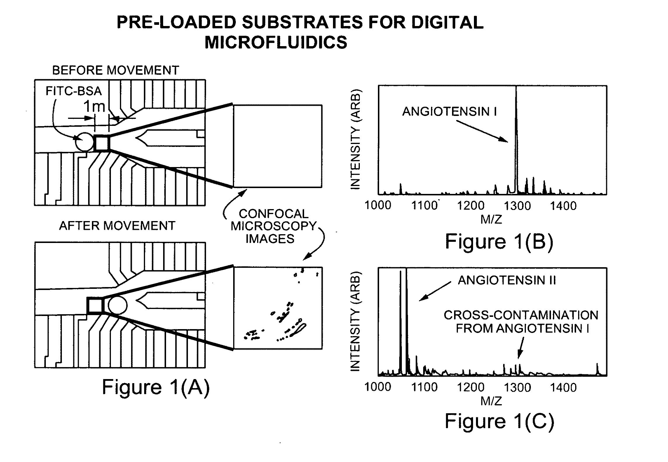 Exchangeable sheets pre-loaded with reagent depots for digital microfluidics