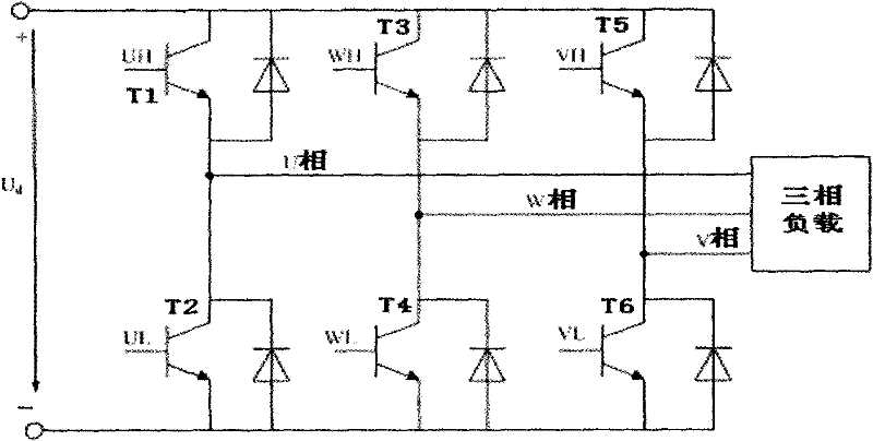 PWM (Pulse-Width Modulation) complementary output method of inserting variable dead zone time