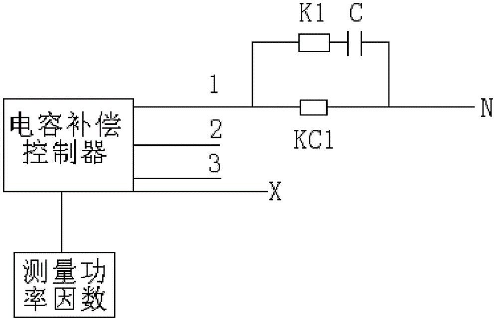 Super capacitor and capacitance compensation circuit structure capable of eliminating low-order harmonic