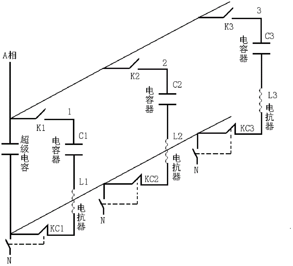 Super capacitor and capacitance compensation circuit structure capable of eliminating low-order harmonic