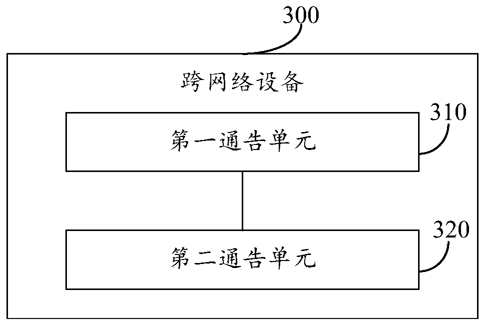 A prefix identification notification method and device across an internal gateway protocol