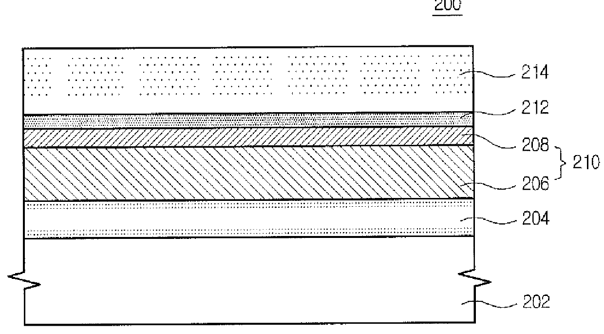 Phase-shift blankmask and photomask