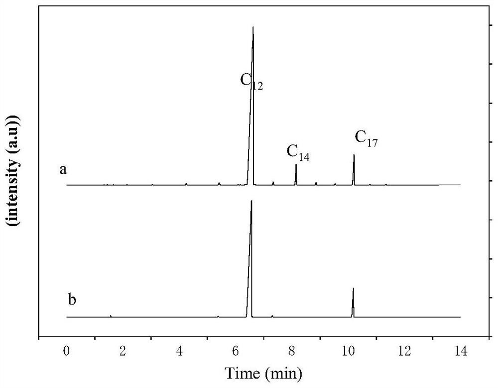 A kind of hydrodeoxygenation solid acid catalyst ni/ceo  <sub>2</sub> -al  <sub>2</sub> o  <sub>3</sub>