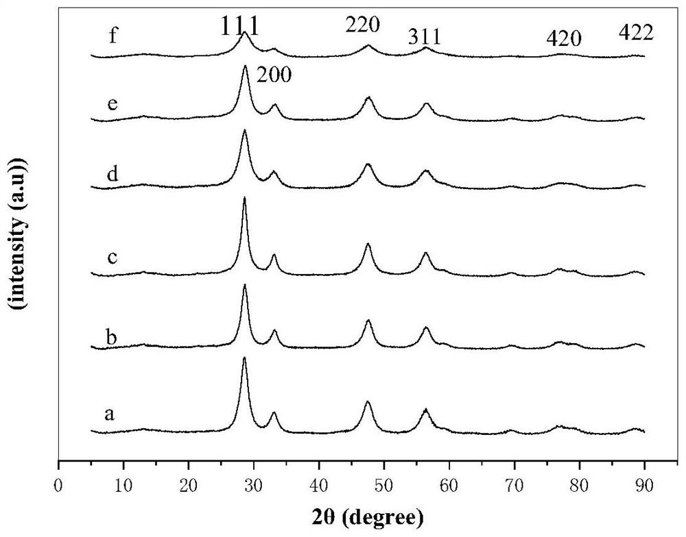 A kind of hydrodeoxygenation solid acid catalyst ni/ceo  <sub>2</sub> -al  <sub>2</sub> o  <sub>3</sub>