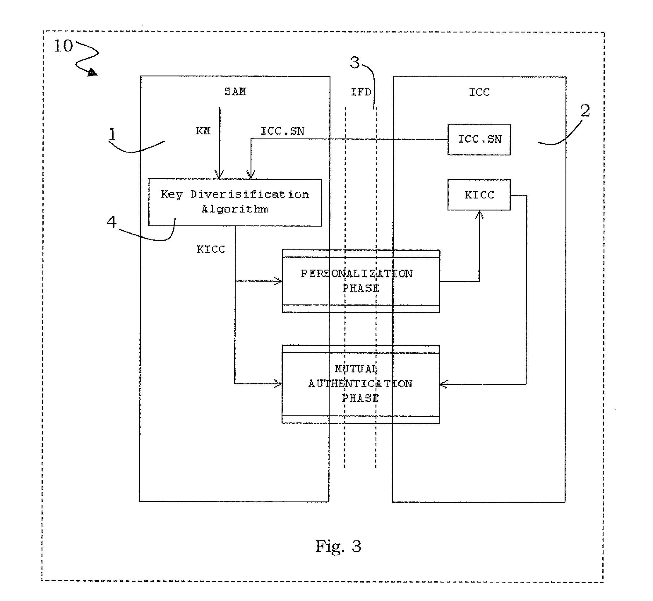 Method for key diversification on an IC card