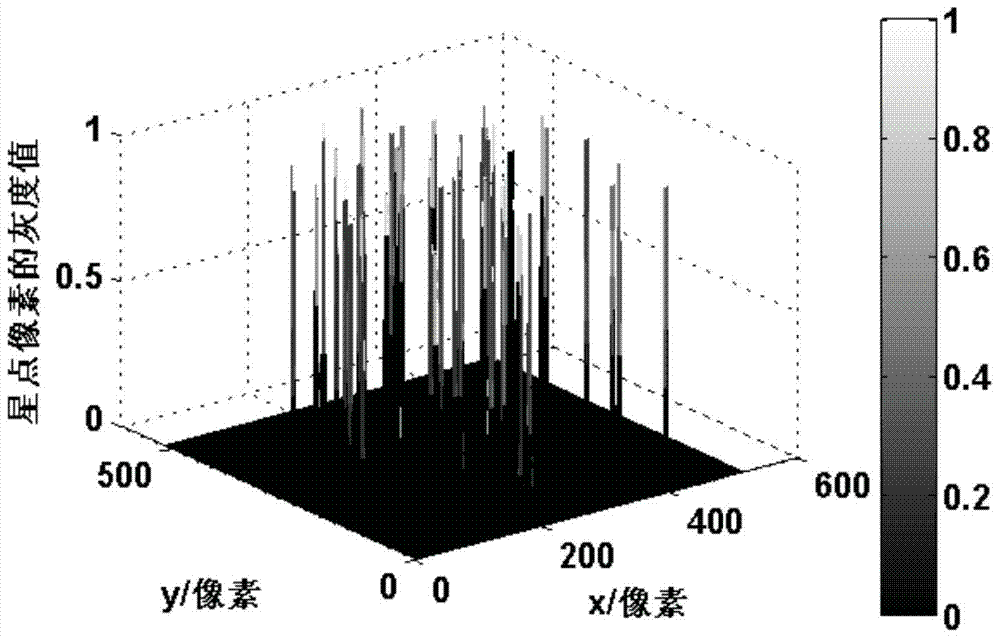 A fast method for extracting star points from star map images