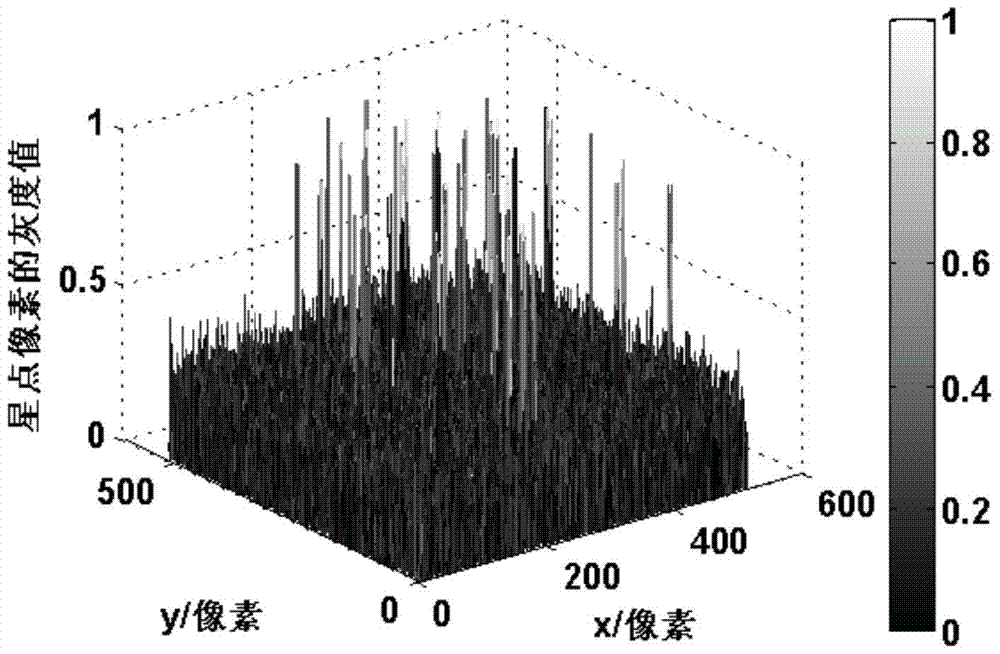 A fast method for extracting star points from star map images