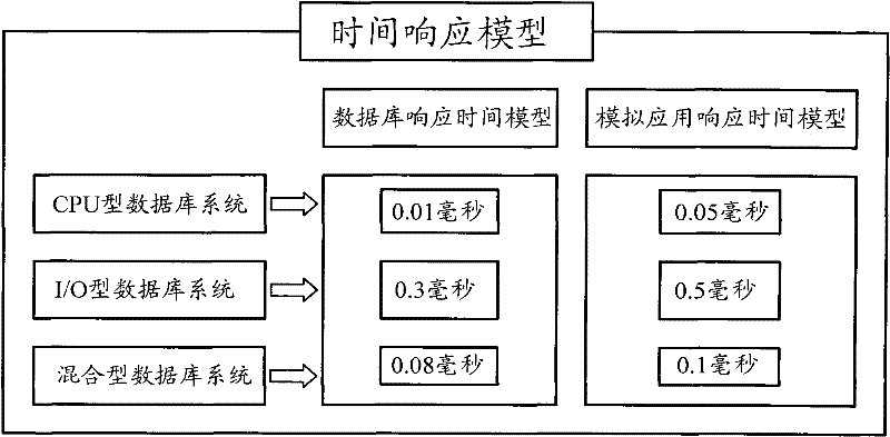 Method and device for detecting database blockage