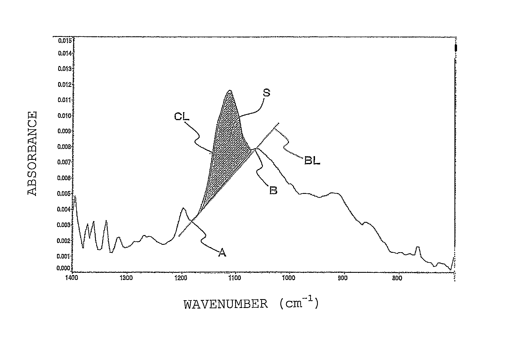 Method for forming a laminate