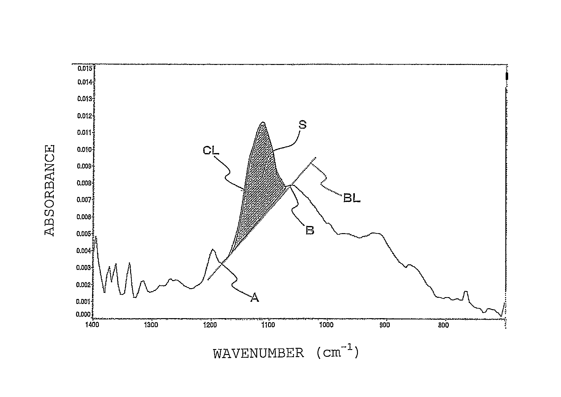 Method for forming a laminate