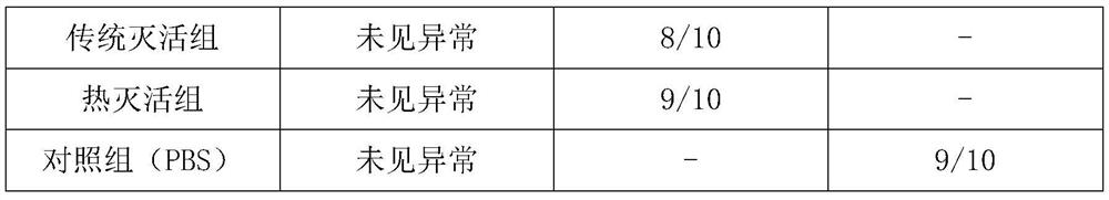 A kind of inactivation method of Avian bacilli paragallinarum